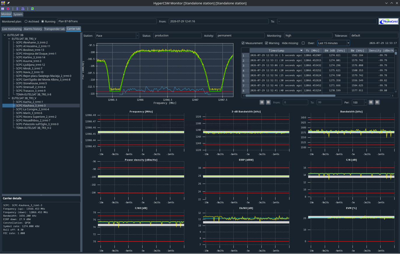 HyperCSM interface