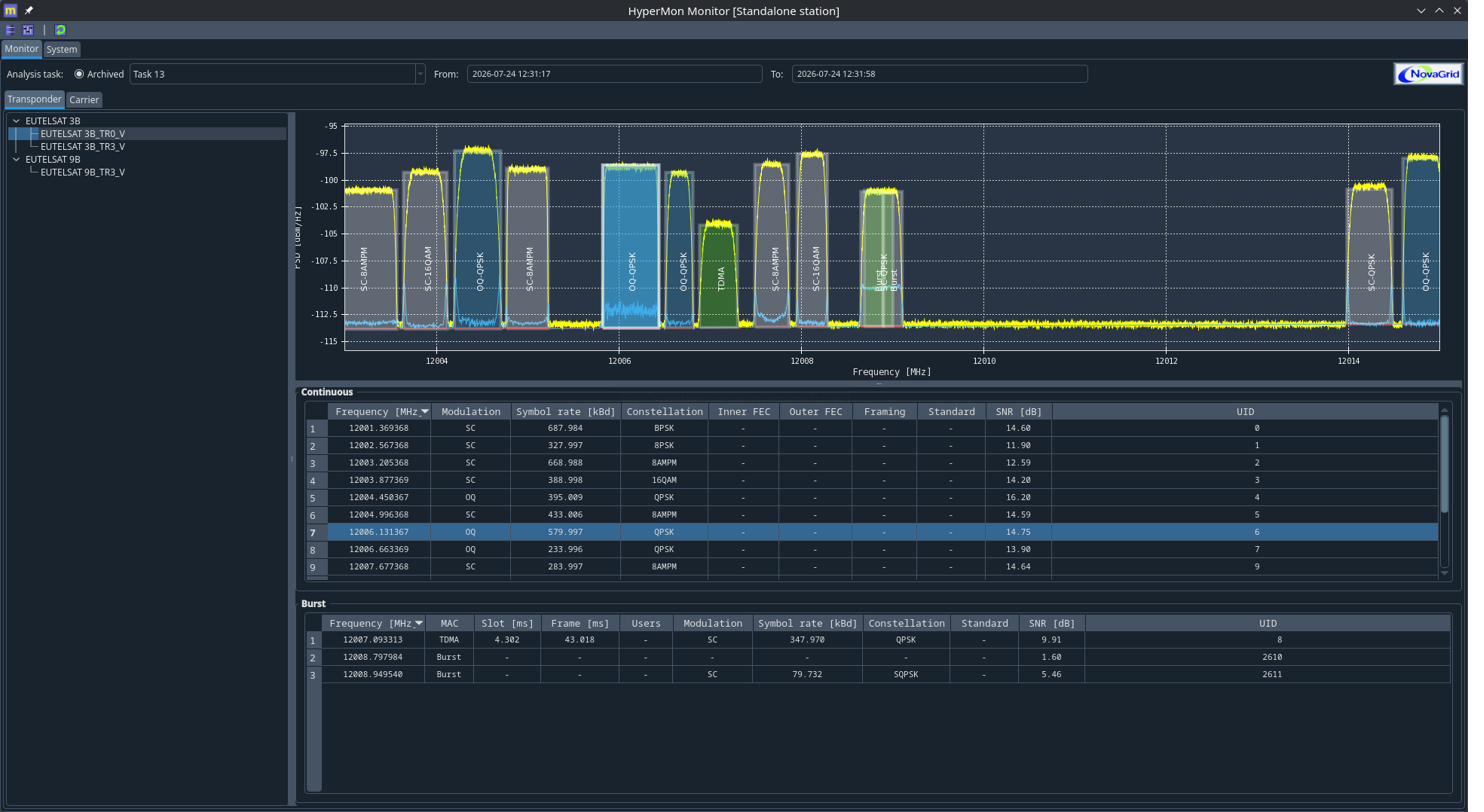 HyperMon interface